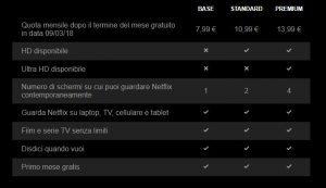 Prezzi Netflix 3