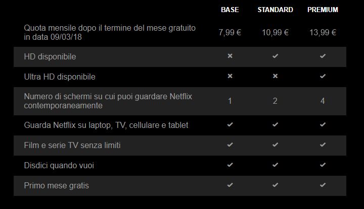 Come Ci Si Abbona A Netflix E Quanto Costa