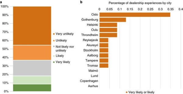 Auto elettriche consigli concessionarie