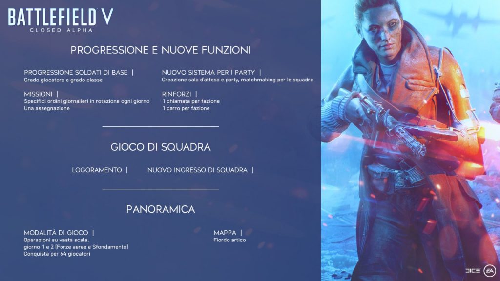 Ecco i requisiti minimi e consigliati per Battlefield V 1