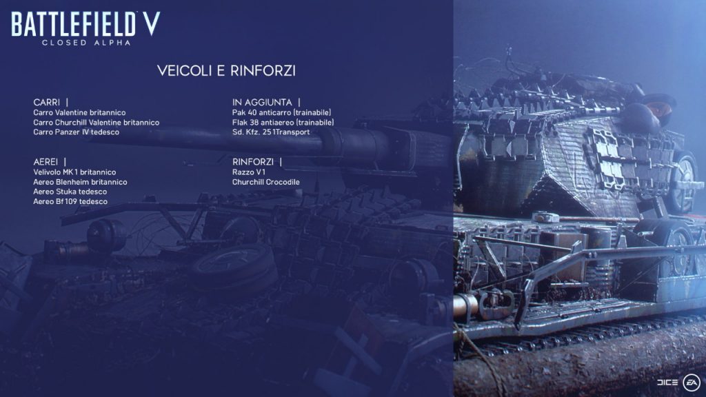 Ecco i requisiti minimi e consigliati per Battlefield V 5