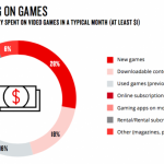 GameStop è in una crisi che potrebbe portarla alla vendita della società, ma non è colpa delle copie digitali 1