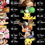Super Smash Bros Ultimate è ufficiale per Nintendo Switch: personaggi giocabili, dettagli sul gameplay, data d'uscita e prezzo 1