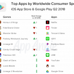 App Annie ha pubblicato un report interessante sul mercato delle app mobile 1