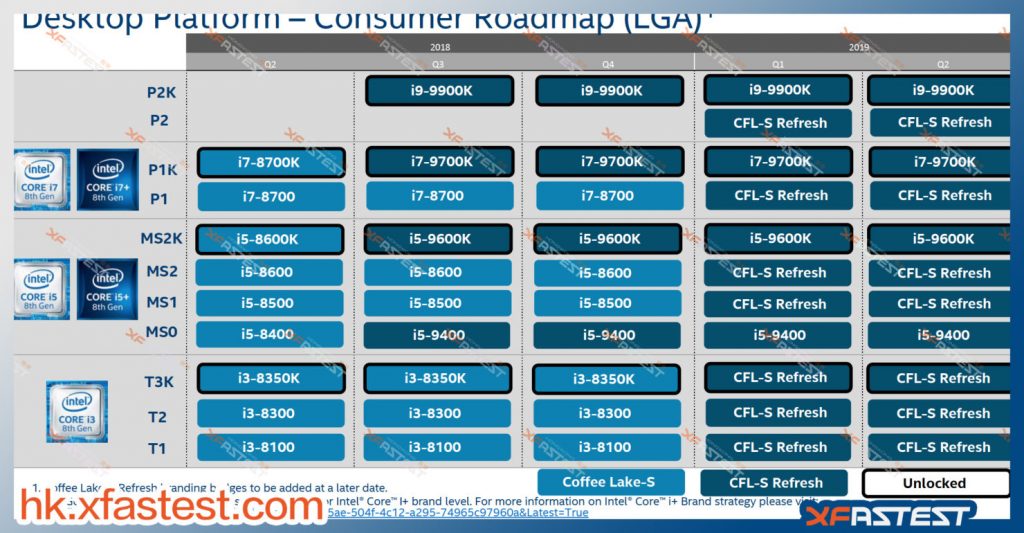 Intel Core i9-9900K, Core i7-9700K, Core i5-9600K, tutti i dettagli sulle specifiche tecniche 2