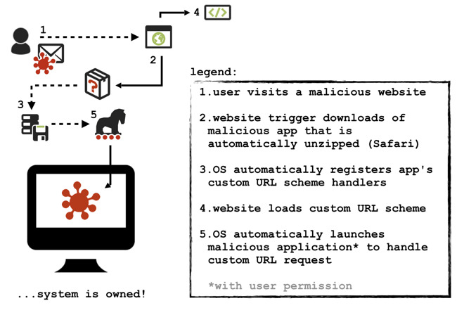 macOS e Safari a rischio sicurezza 4