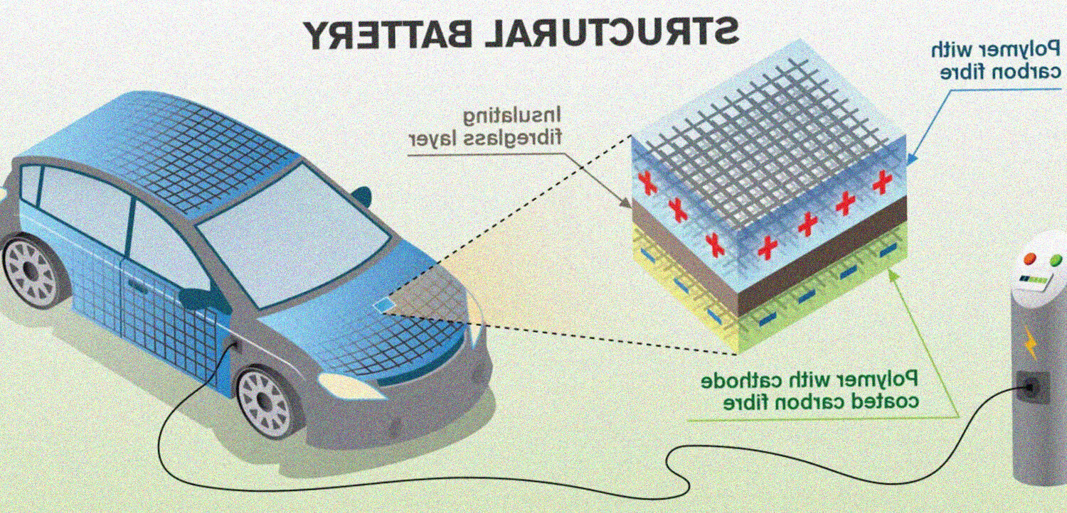 Auto elettriche energia fibra di carbonio