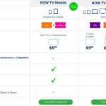 Netflix vs Amazon Prime Video vs Now TV: servizi streaming a confronto 3