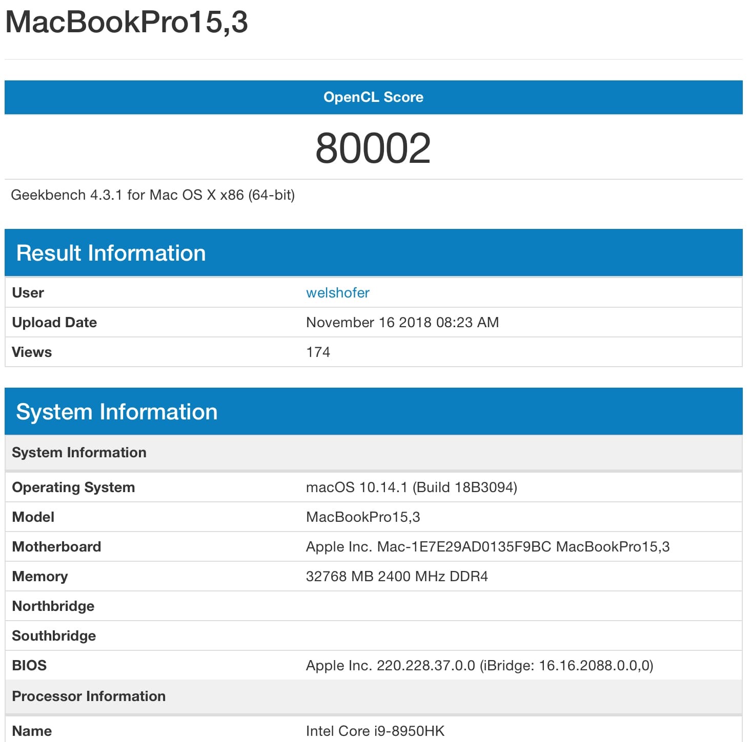 MacBook Pro 15 con Radeon Pro Vega Geekbench