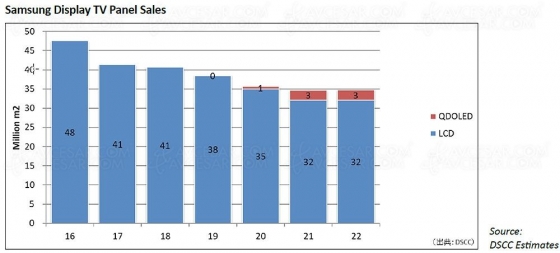 Ecco la roadmap delle Smart TV Samsung QD-OLED 1