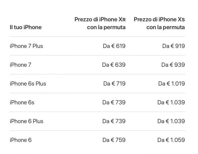 Apple ha attivato la permuta dei vecchi iPhone per acquistare iPhone XR, XS e XS Max 1