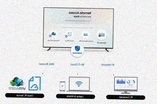 Con Samsung Remote Access è possibile controllare smartphone e computer dalla TV