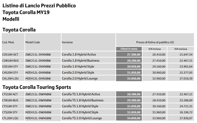 La Toyota Corolla 2019 arriva in Italia: ecco prezzi e specifiche 2