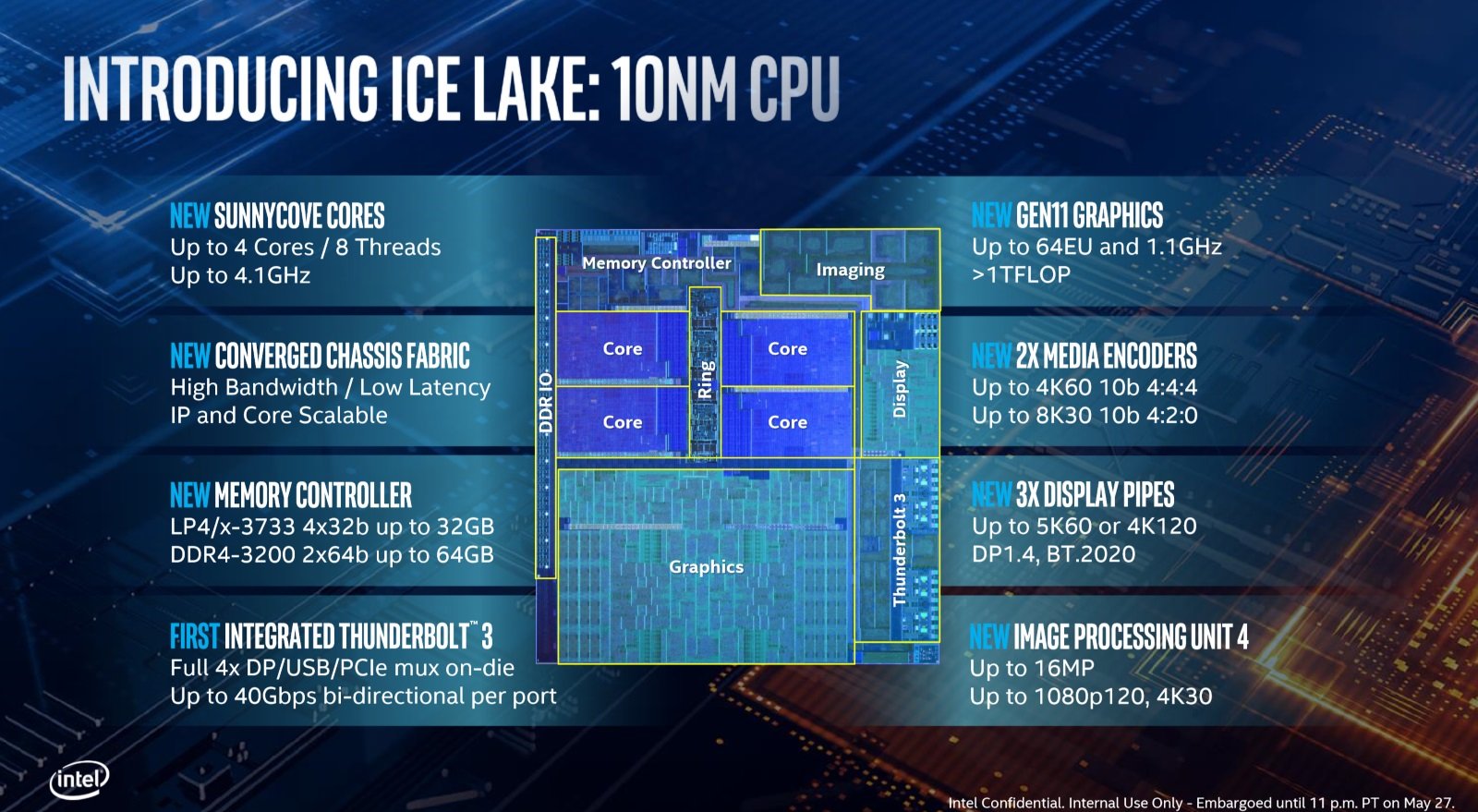 Intel Ice Lake ufficiali: ecco le CPU che portano il gaming anche sugli ultrabook 4