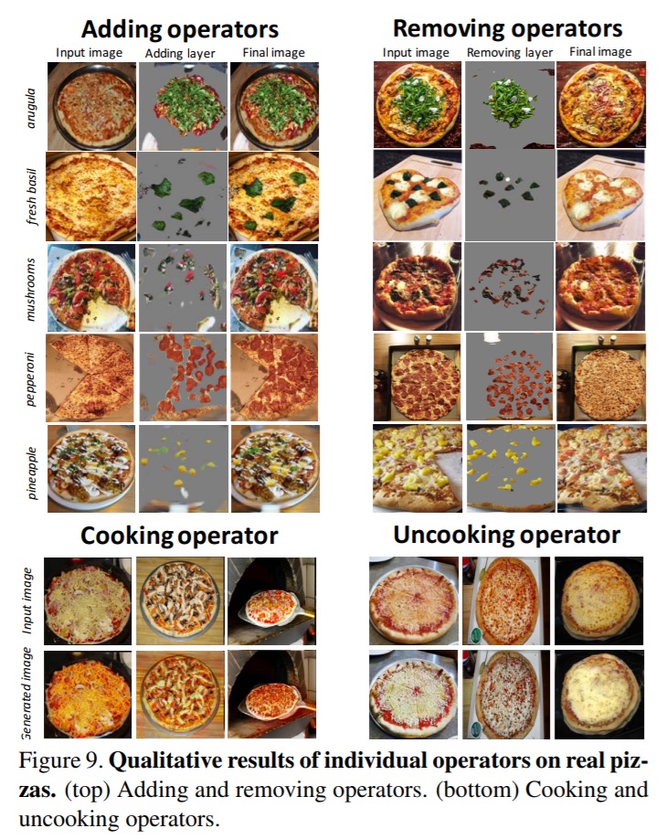 Una nuova IA sa come verrà una pizza ancor prima che venga cotta 1