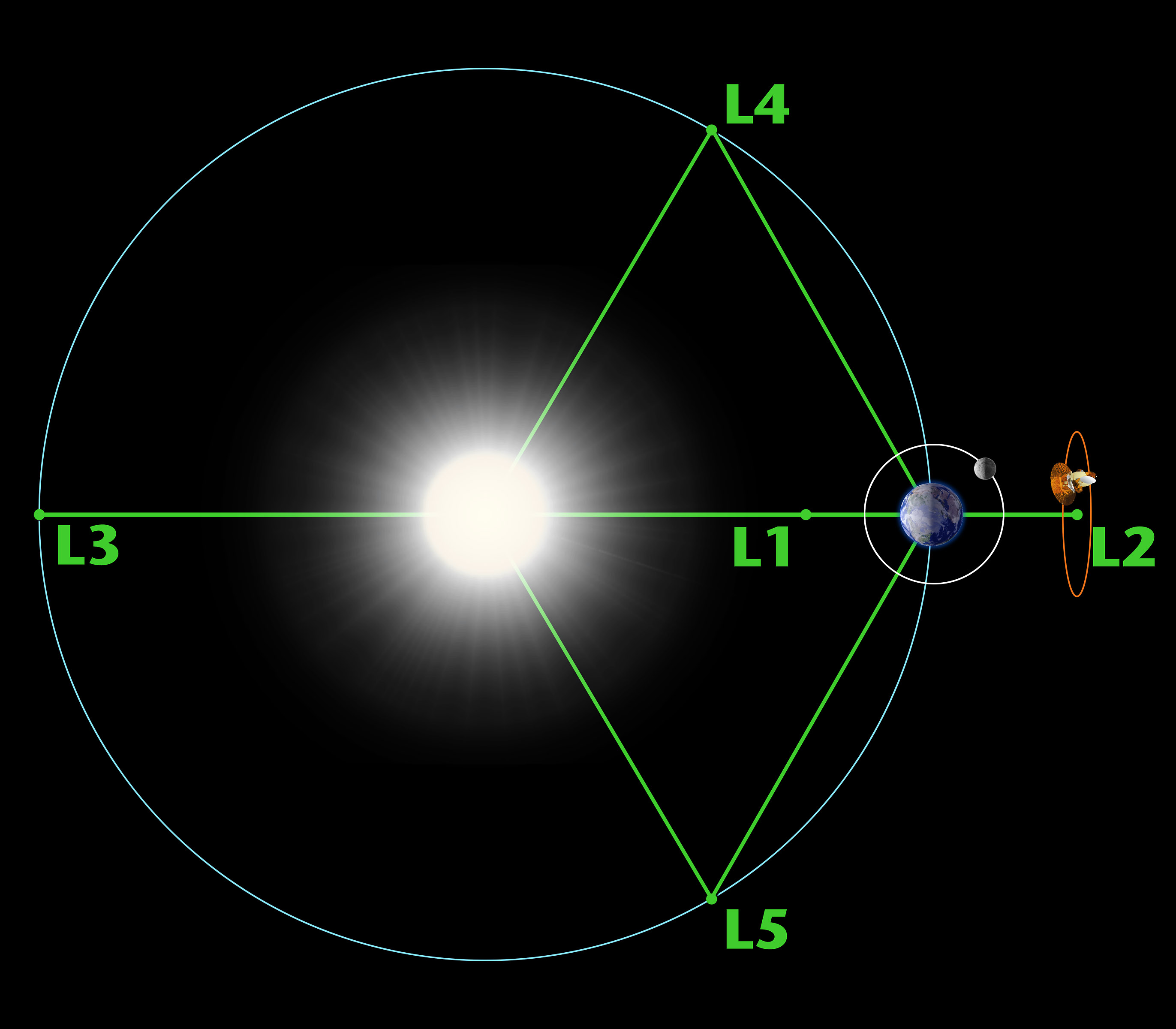 L'ESA sta costruendo una sonda da lanciare su una cometa del Sistema Solare 1