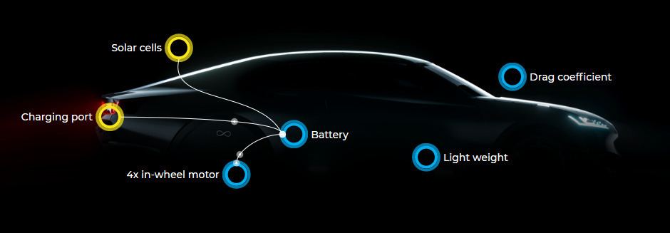 Lightyear One è un'auto elettrica con pannelli solari dalla strepitosa autonomia 5