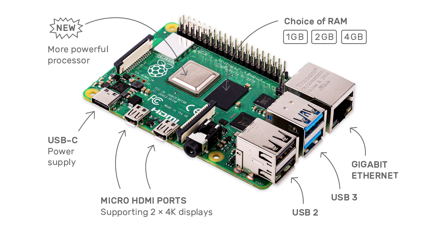 Raspberry Pi 4 ufficiale: specifiche, prezzi e disponibilità 1