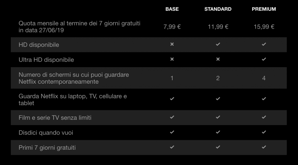 Come Ci Si Abbona A Netflix E Quanto Costa