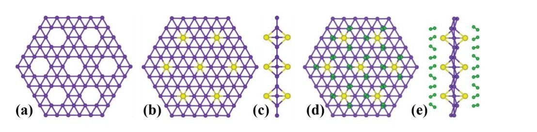 Altro che grafene, potrebbe essere il borofene la vera rivoluzione nell'elettronica 4