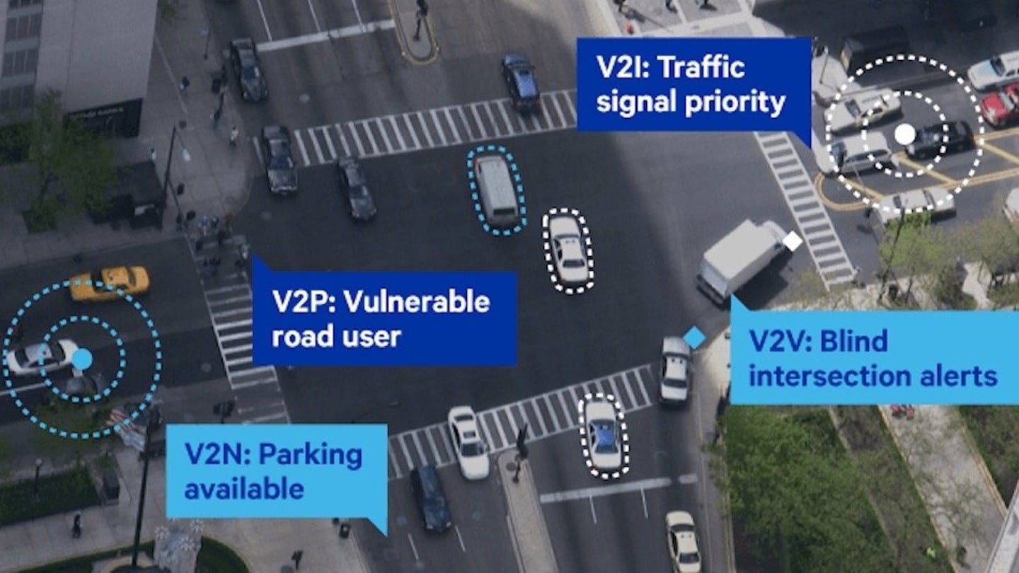 La UE abbraccia il C-V2X (5G) e scarta il Wi-Fi come standard di comunicazione delle auto del futuro 1