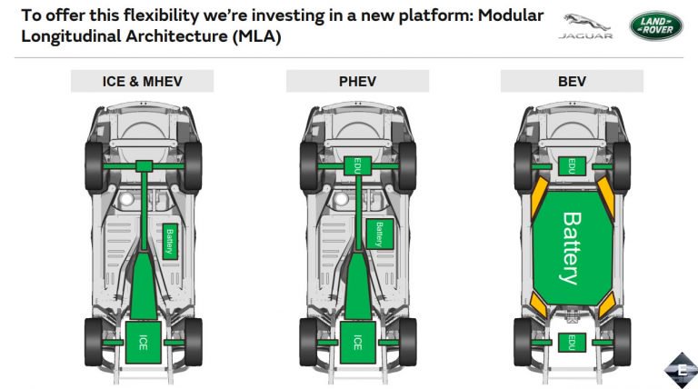 Si lavora alla Jaguar XJ elettrica: il progetto è stato affidato al team I-Pace 1