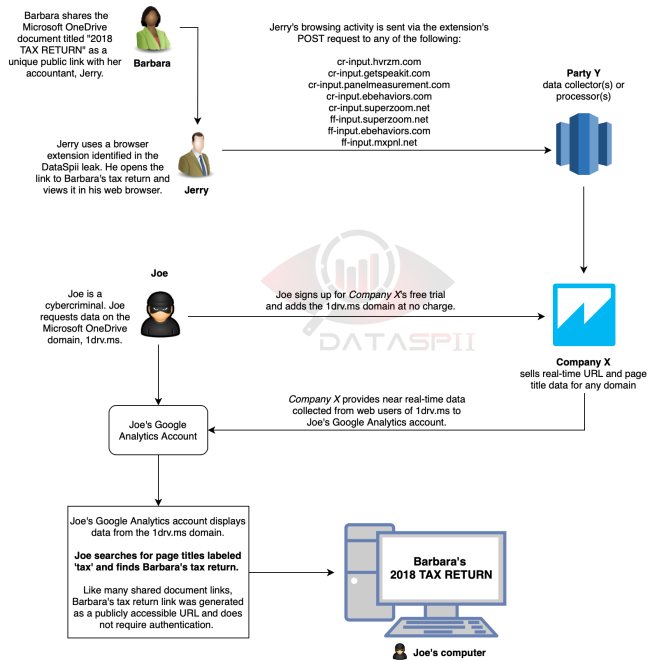 4 milioni di utenti a rischio sicurezza per alcune estensioni Chrome e Firefox installate 1
