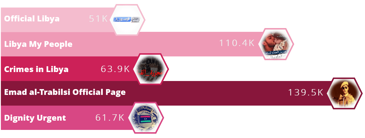Facebook ha rimosso 30 account usati per distribuire malware dal 2014 1