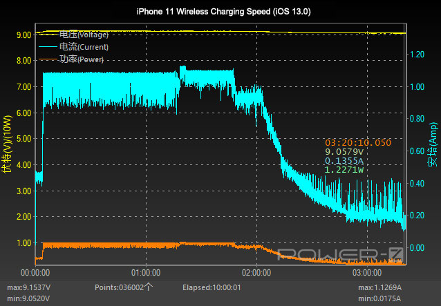 grafico che rappresenta la ricarica wireless rapida su iOS 13.1