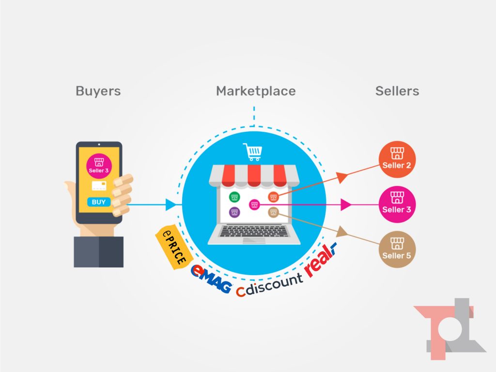 Marketplace europeo