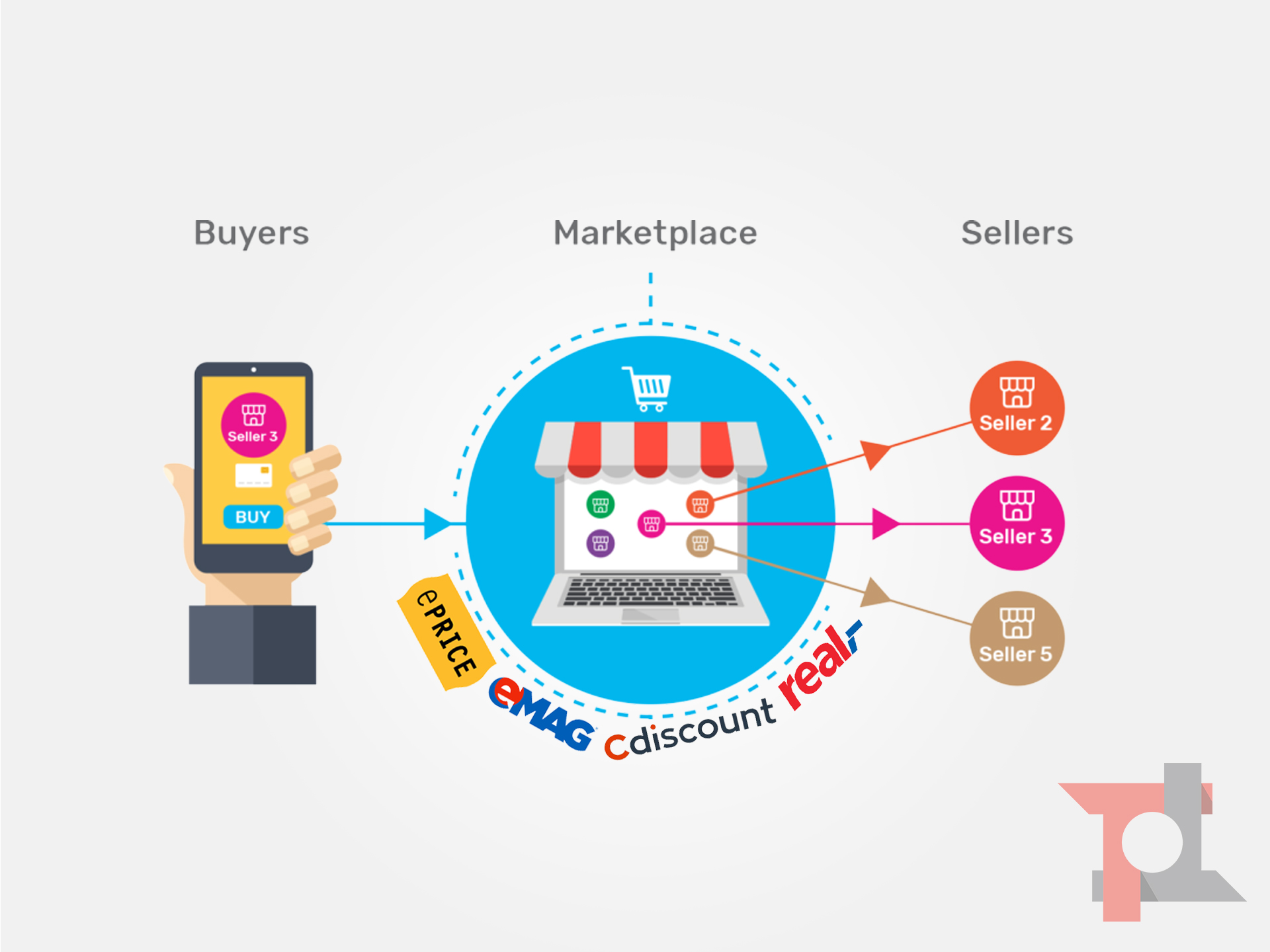 ePRICE lancia un’alleanza di Marketplace europei con 230 milioni di clienti