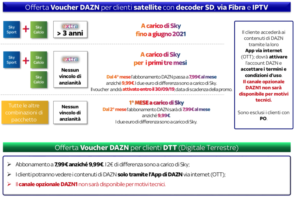 DAZN1: come funziona, come attivarlo, prezzi e abbonamento