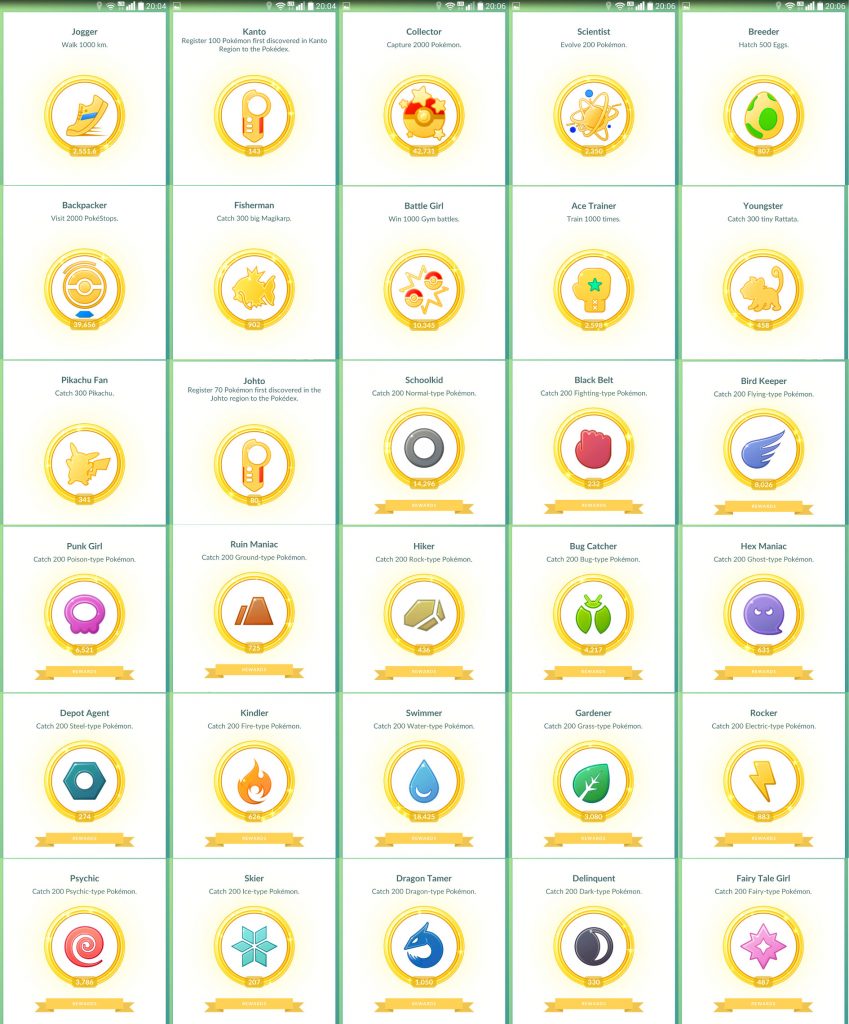 Pokémon GO: come ottenere tutte le medaglie oro