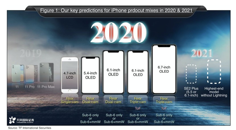 Apple, nel 2021 i primi modelli iPhone totalmente wireless