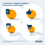 Gli italiani e l'e-commerce: ecco come si evolve il commercio digitale in Italia 3