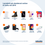 Gli italiani e l'e-commerce: ecco come si evolve il commercio digitale in Italia 4