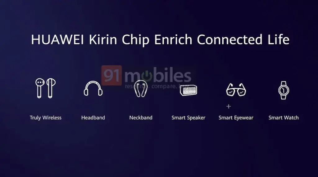 huawei cuffie occhiali smart kirin a1