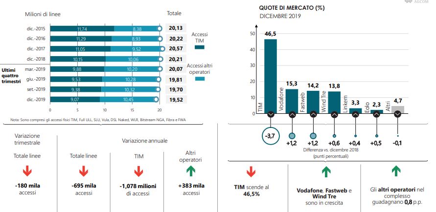 osservatorio sulle comunicazioni 2020 agcom