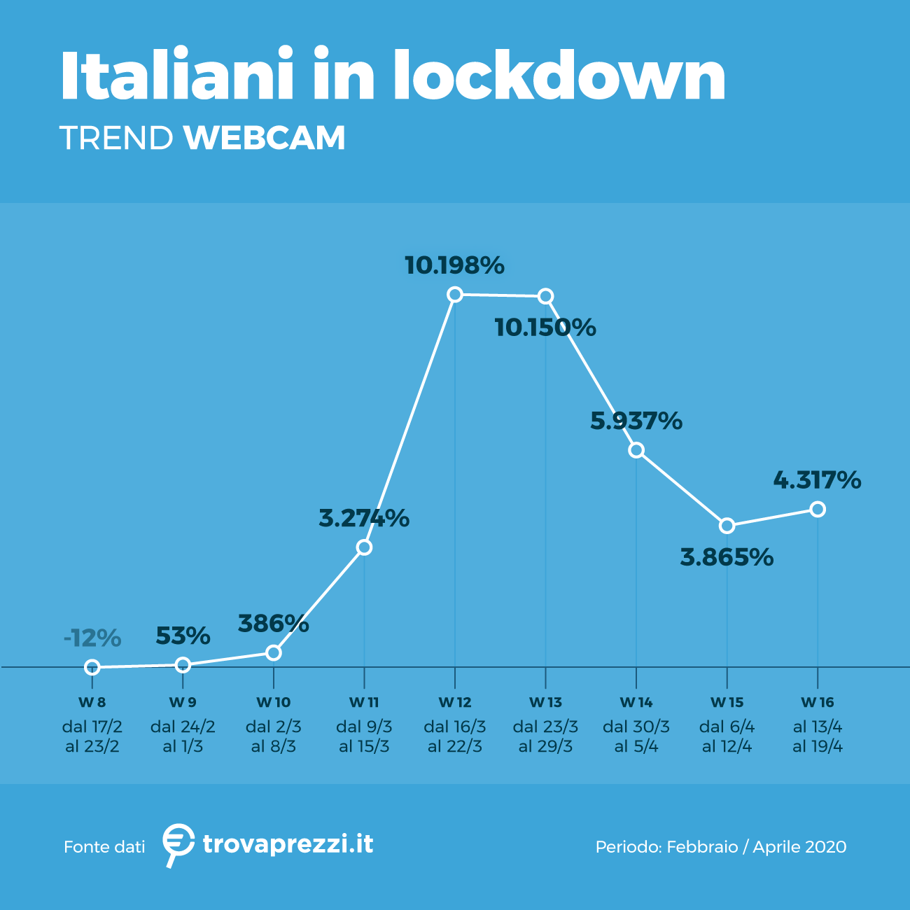 Trovaprezzi Coronavirus Italia