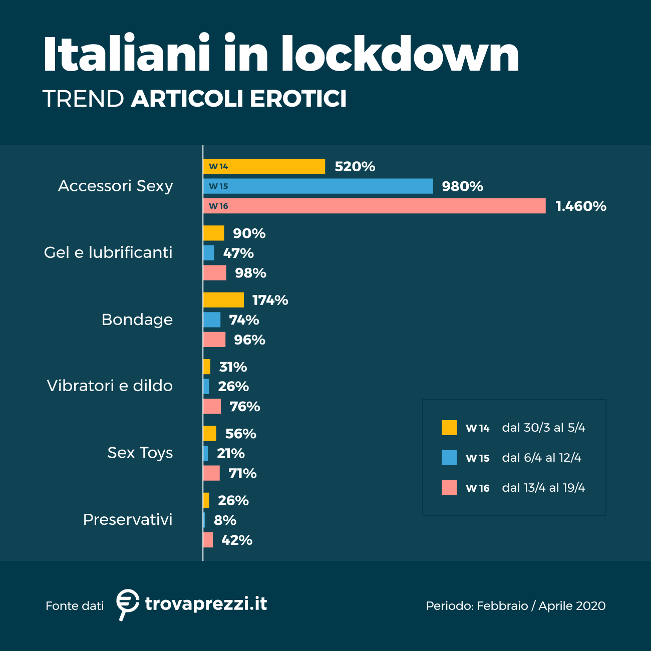 Ecco come il Coronavirus ha cambiato le abitudini di acquisto degli italiani 5
