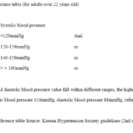 Pressione sanguigna e ECG più vicini a Samsung Galaxy Watch Active 2 e Health 4