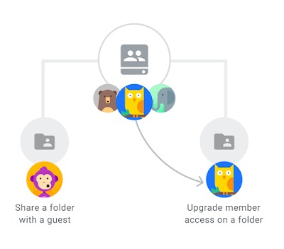 google group gmail nuovo design impostazioni rapide novità