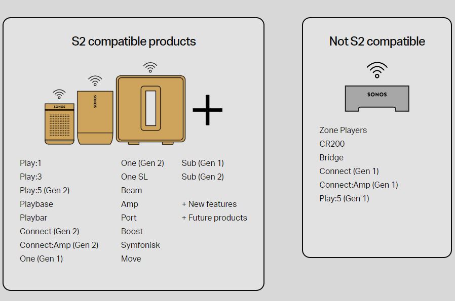 sonos arc sub five s2 ufficiali specifiche prezzo