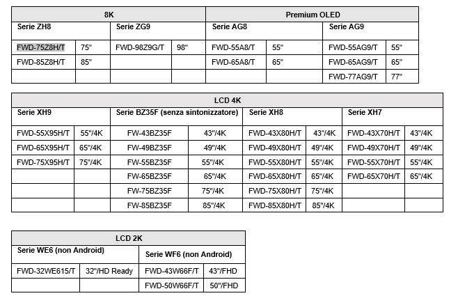 sony bravia a8 xh8 xh7 zh8 xh9 display professionali