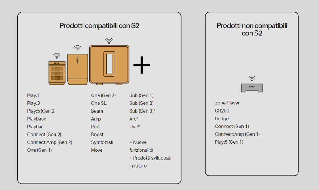compatibilità Sonos S2