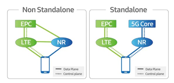 5g core ran differenze