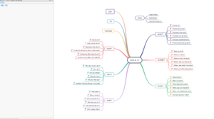 Modalità brainstorming MindMaster