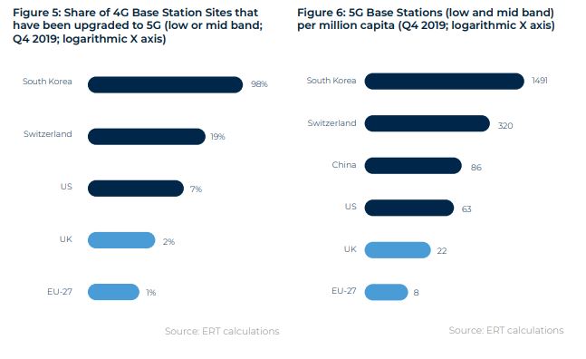 5g sviluppo europa novità