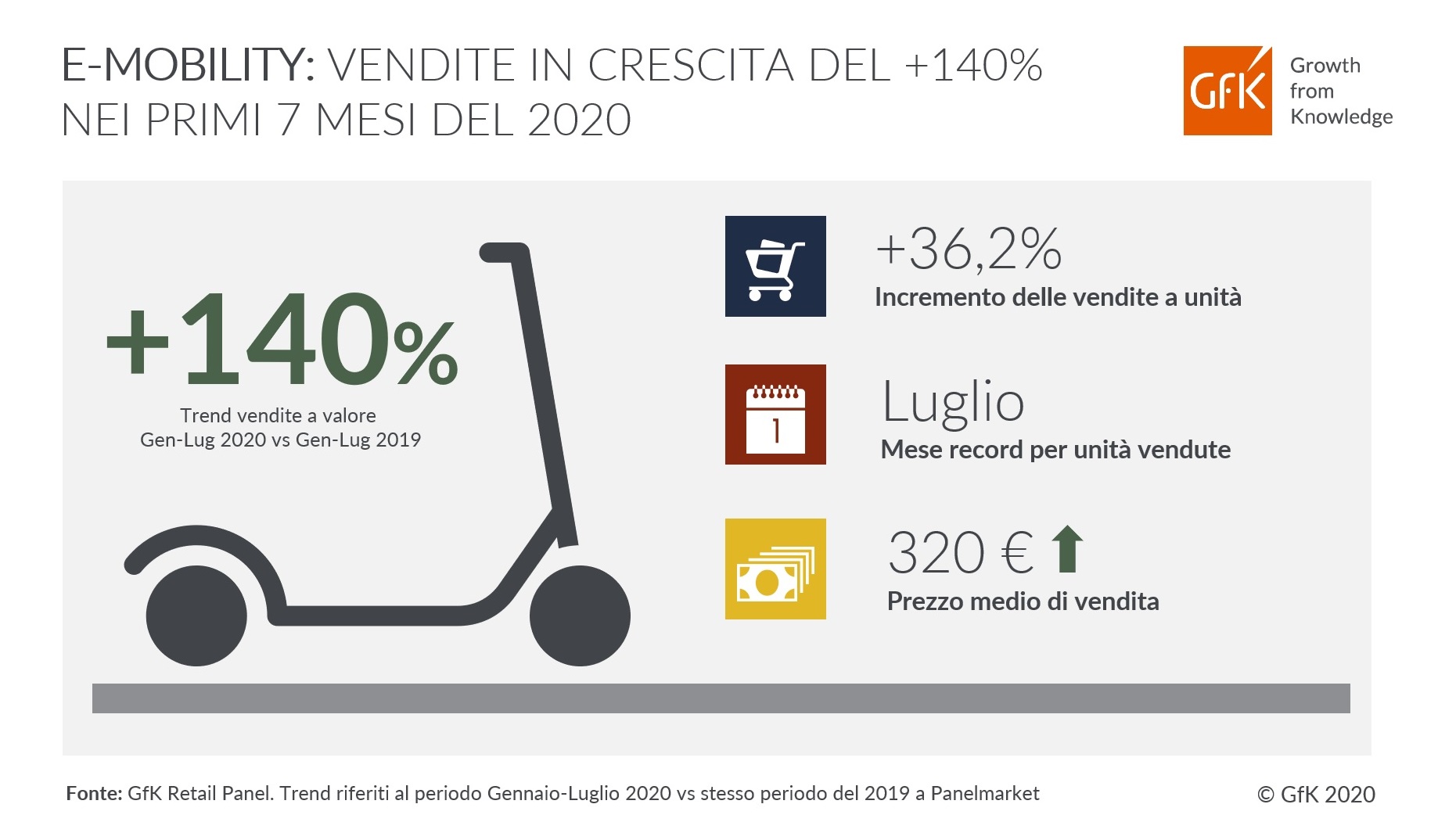 monopattini elettrici vendite italia 2020