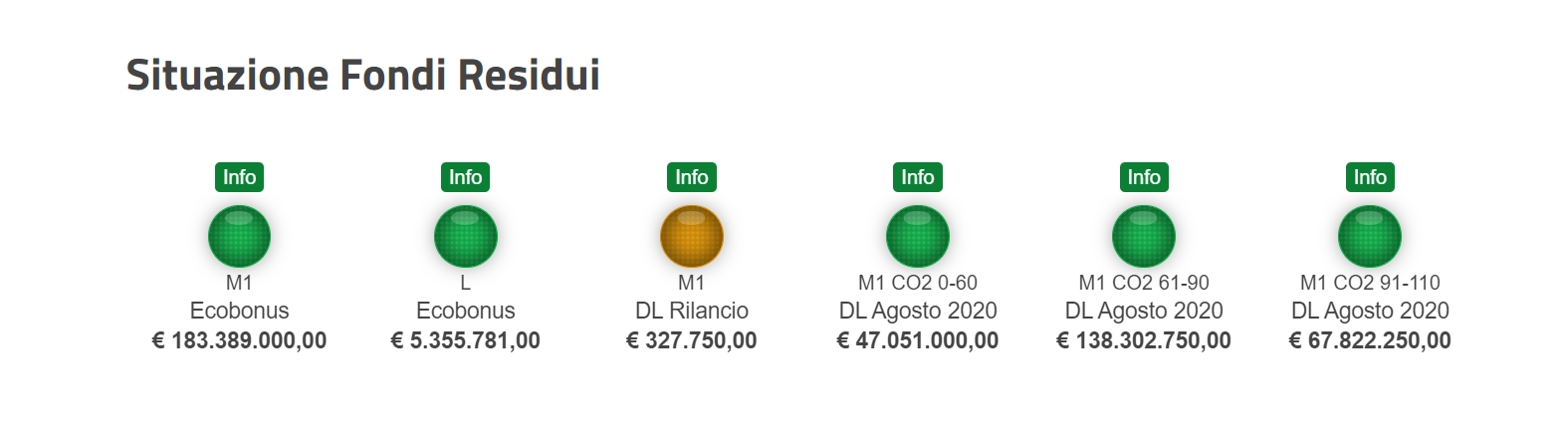 auto incentivi decreto agosto ecobonus